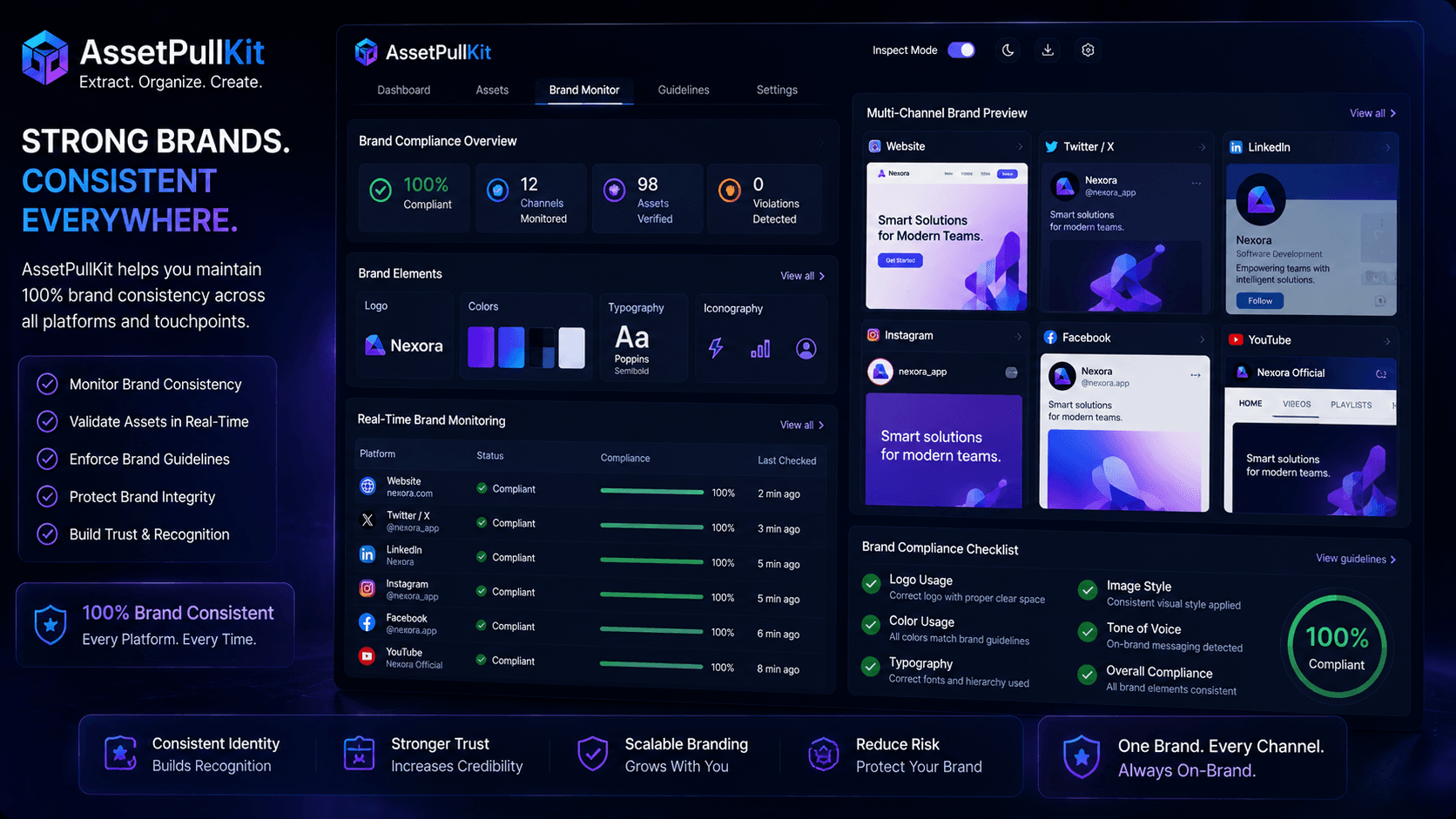 Behind the Scenes: How AssetPullKit Ensures Every Brand Guideline Is Met Across Social Channels
