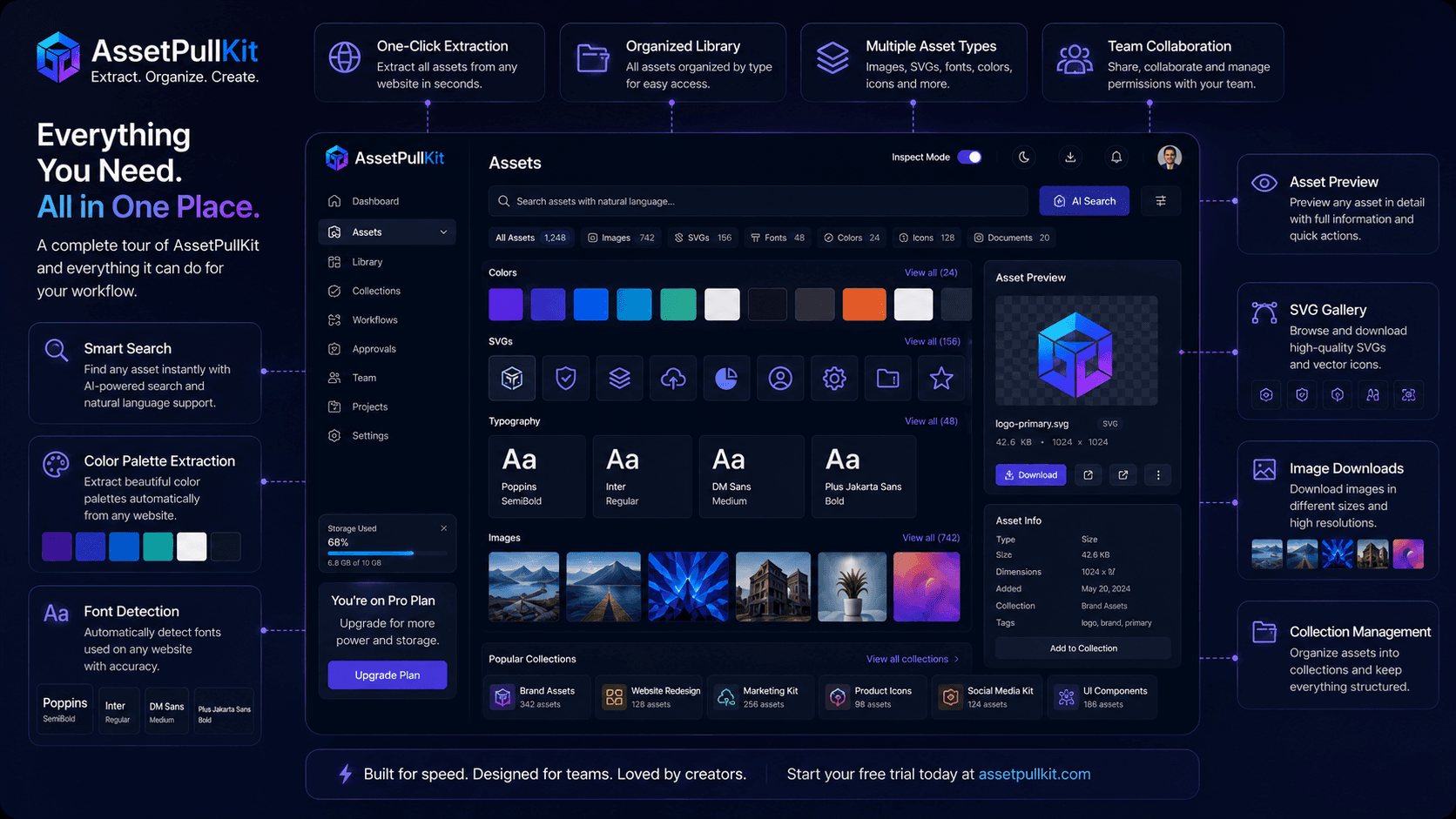 Inside the AssetPullKit Dashboard: An Intuitive Interface for Complex Brand Libraries