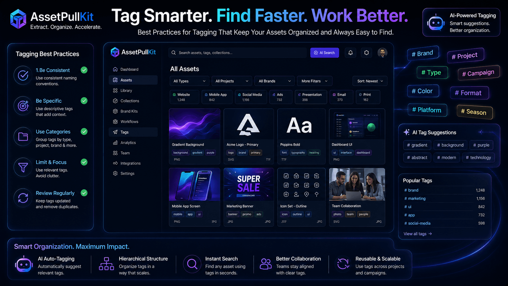AssetPullKit Pro-Tip: Tagging Best Practices for Seamless Organization and Instant Asset Access