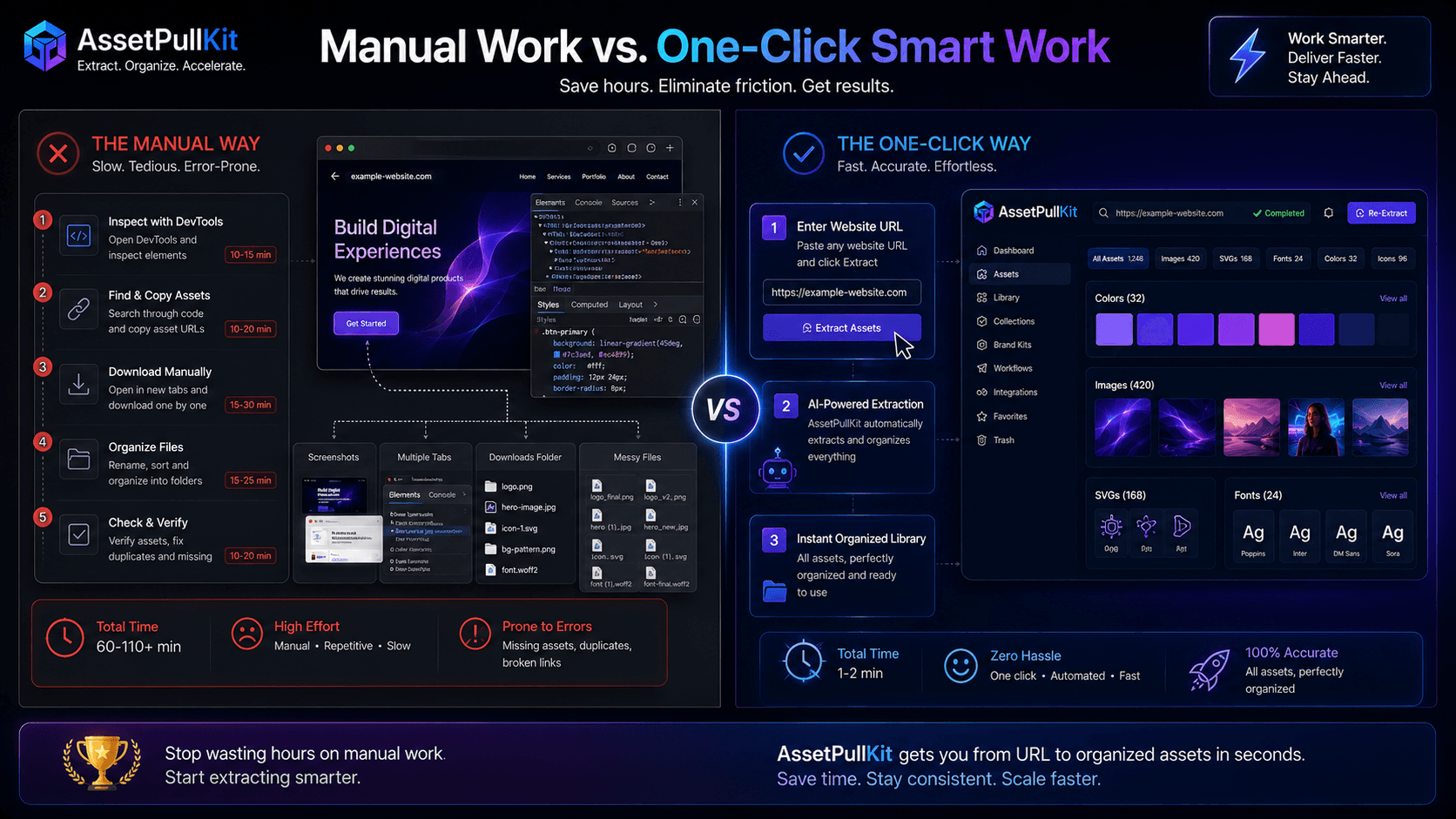 Old Way vs. AssetPullKit: Manual Content Hunting vs. One-Click Asset Extraction