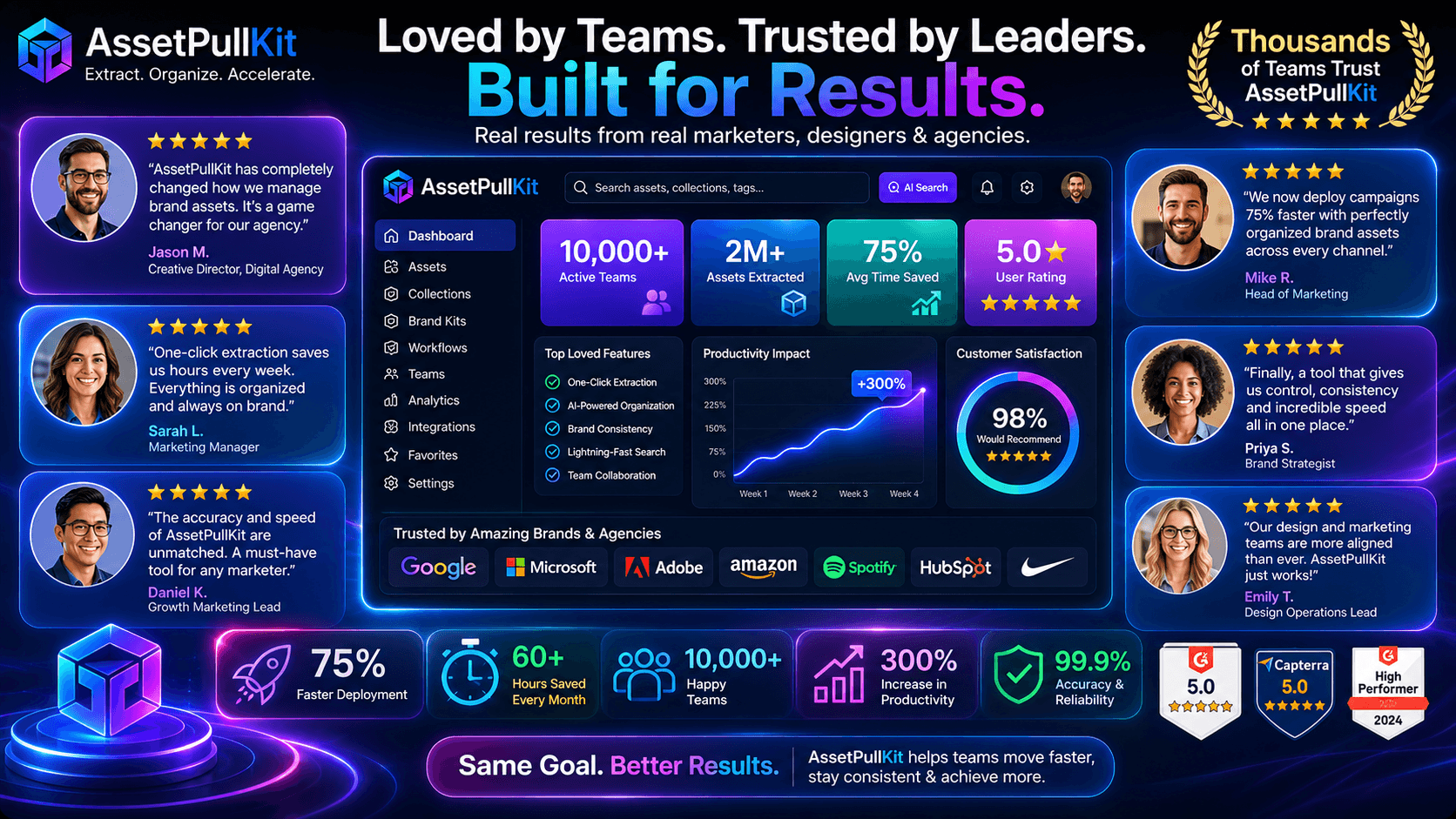 Why Industry Leaders Call AssetPullKit a Game-Changer for Agency Productivity — image 2
