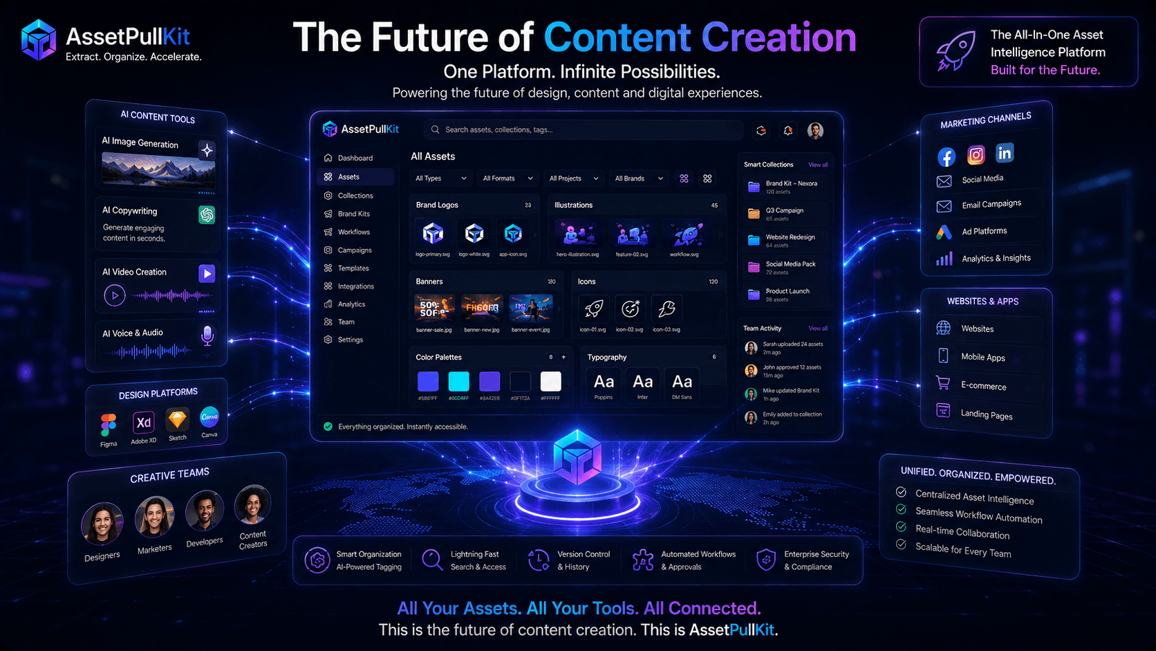 The Future of Content Creation: Why Centralized Asset Extraction with AssetPullKit Is Non-Negotiable