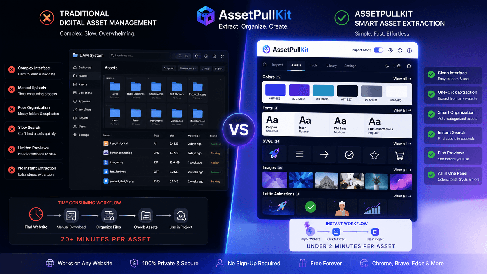 Is Your DAM Truly Modern? Comparing AssetPullKit's Intuitive Interface to Traditional Asset Libraries