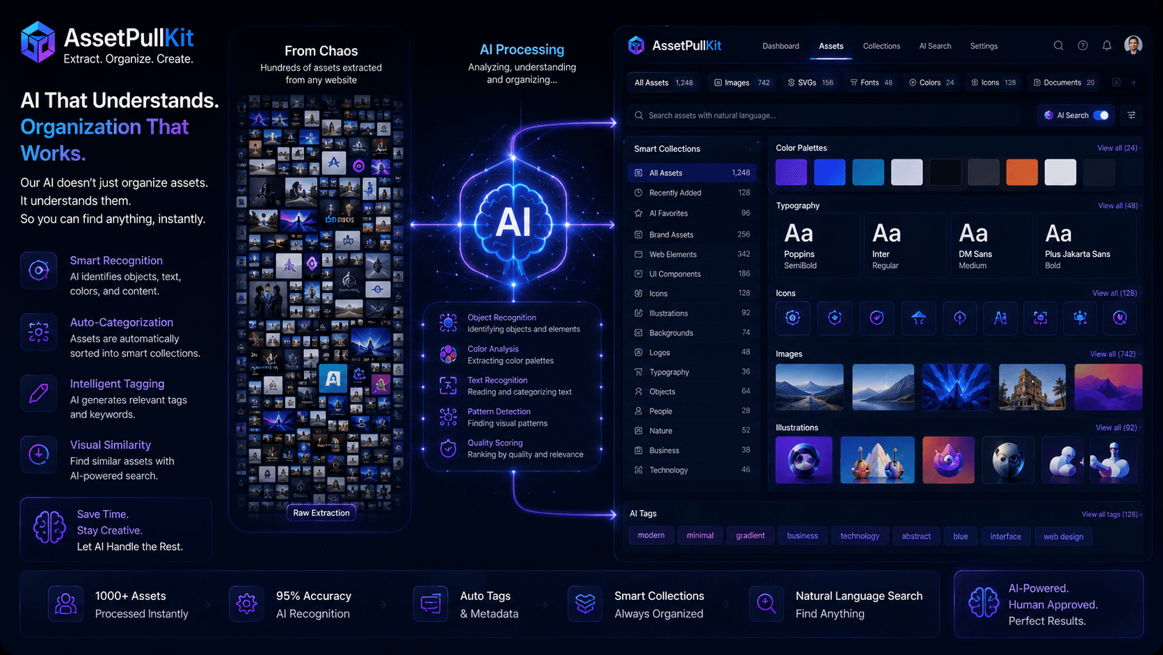 Watch AssetPullKit Instantly Tag and Categorize Hundreds of Digital Assets with AI Power