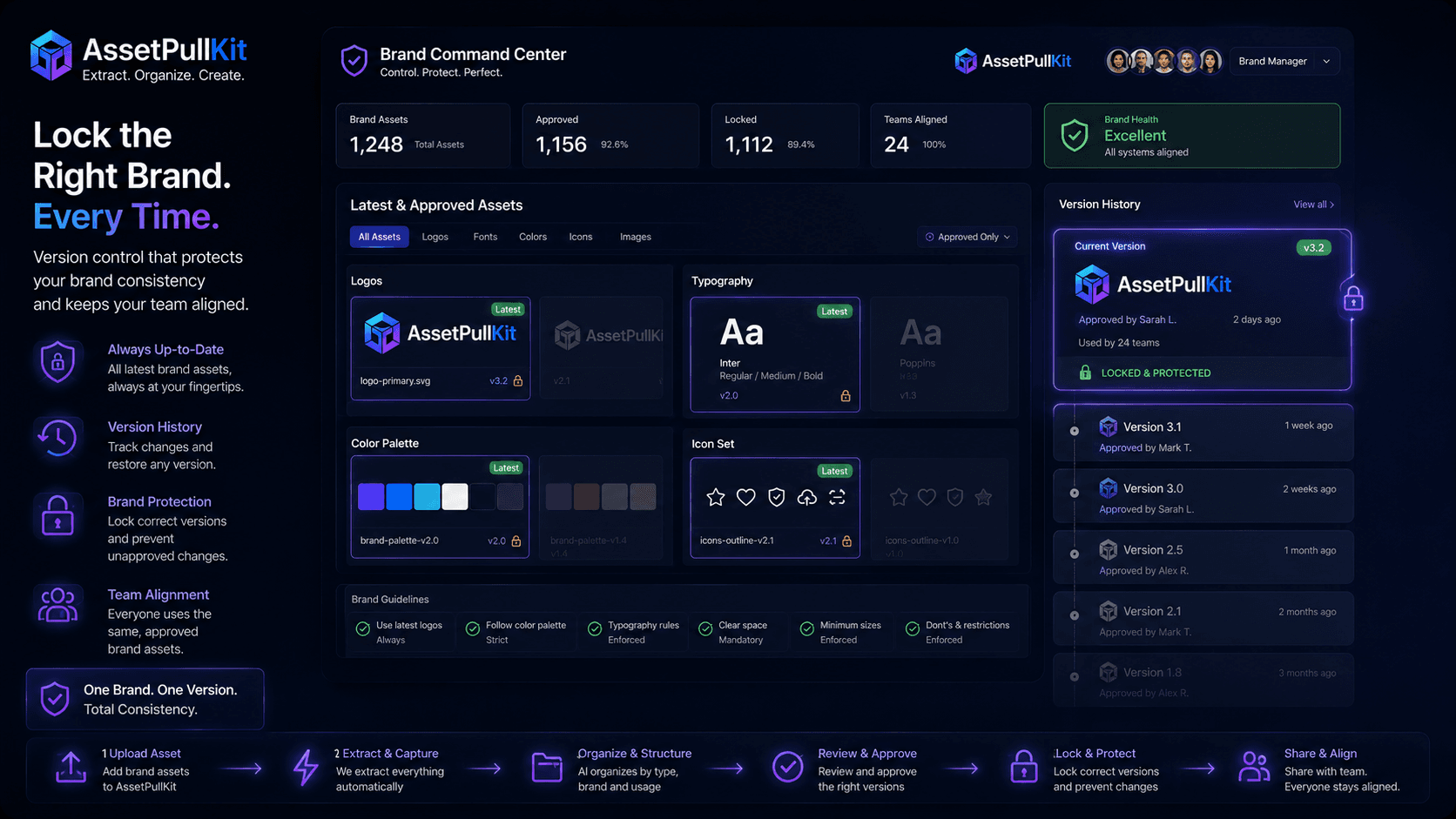 Version Control Mastered: How AssetPullKit Locks In Your Latest Brand Assets
