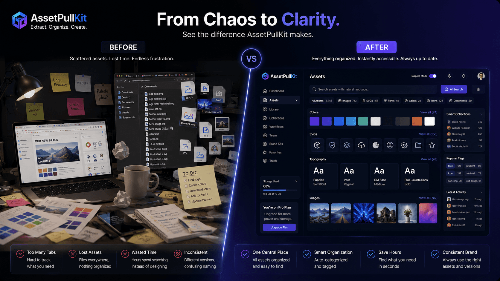Before & After: Watch Digital Asset Chaos Transform Into Perfect Order with AssetPullKit