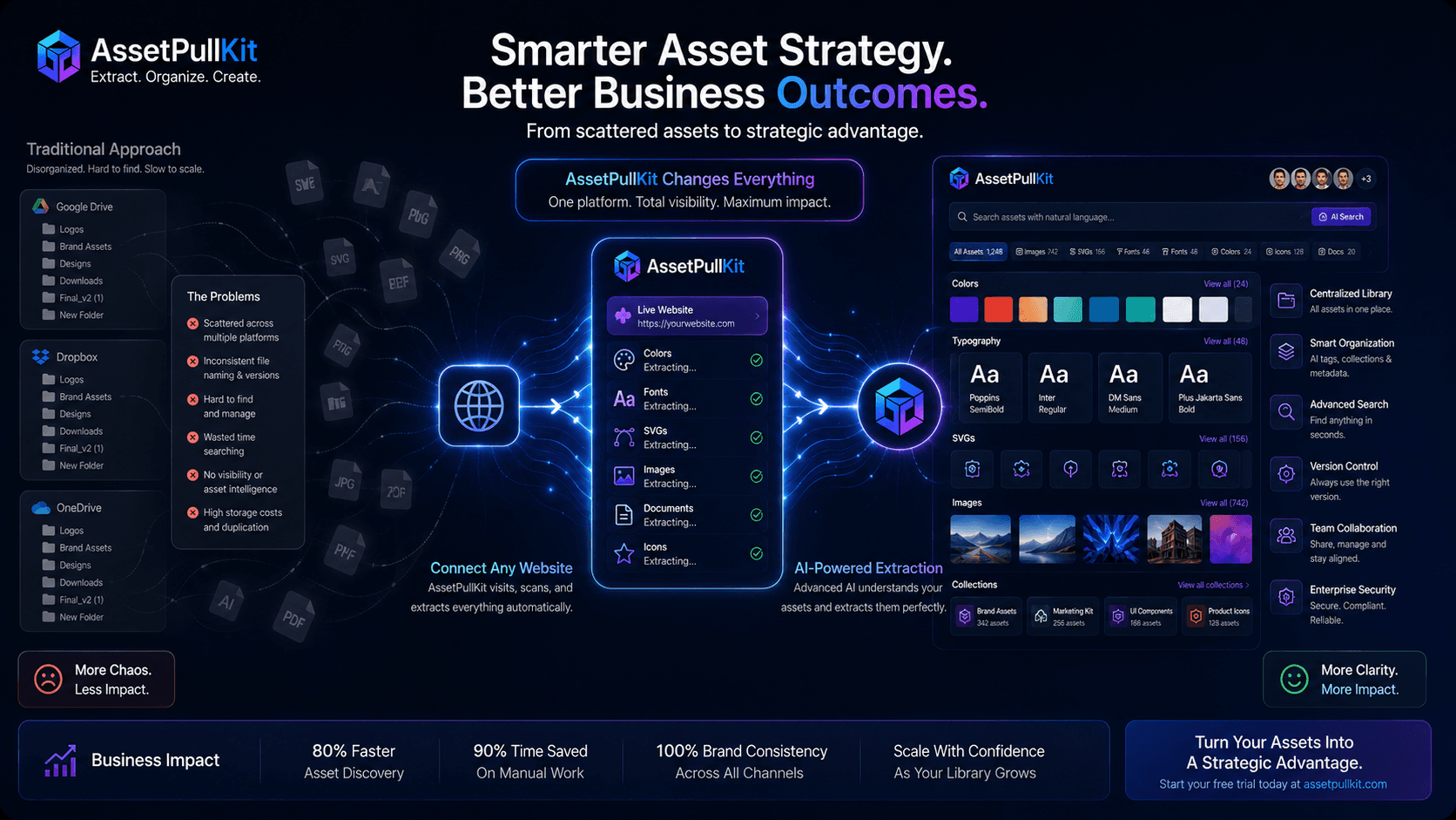 Beyond Basic Storage: Why a Dedicated Asset Extraction Solution Like AssetPullKit Is Essential