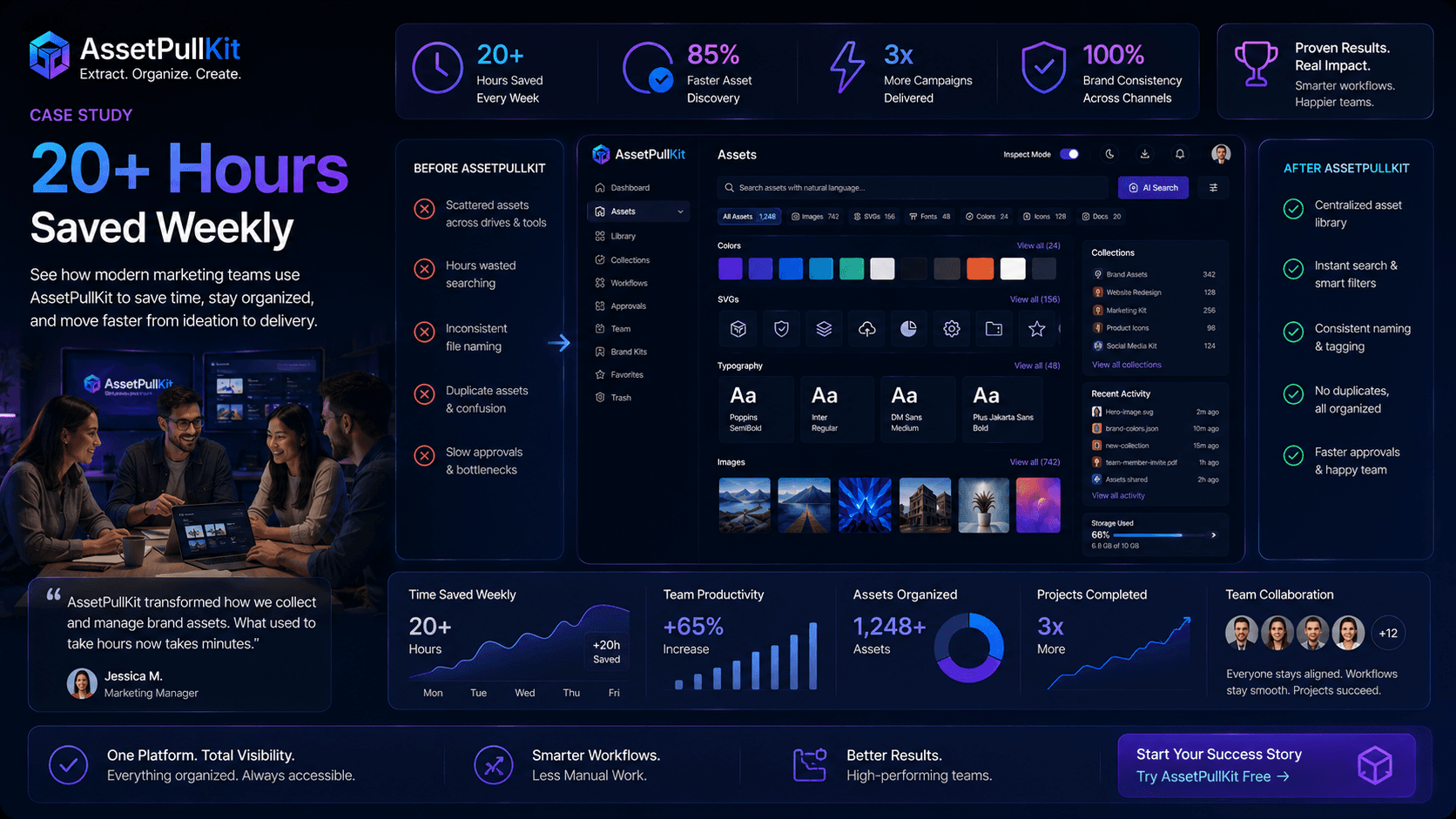 Case Study: How One Team Saved 20+ Hours Weekly with AssetPullKit's Centralized Asset Hub