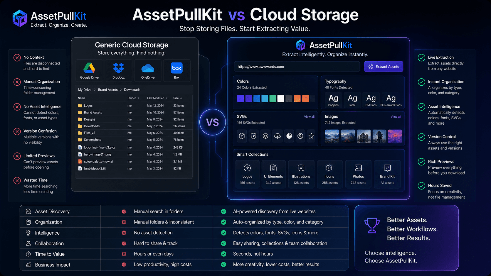 AssetPullKit vs. Cloud Storage: A Detailed Comparison for Businesses Seeking True Design Asset Control