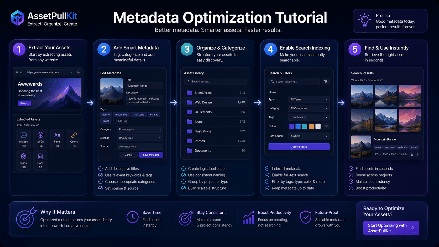 Mastering Metadata: A Step-by-Step Guide to Optimizing AssetPullKit for Lightning-Fast Asset Retrieval