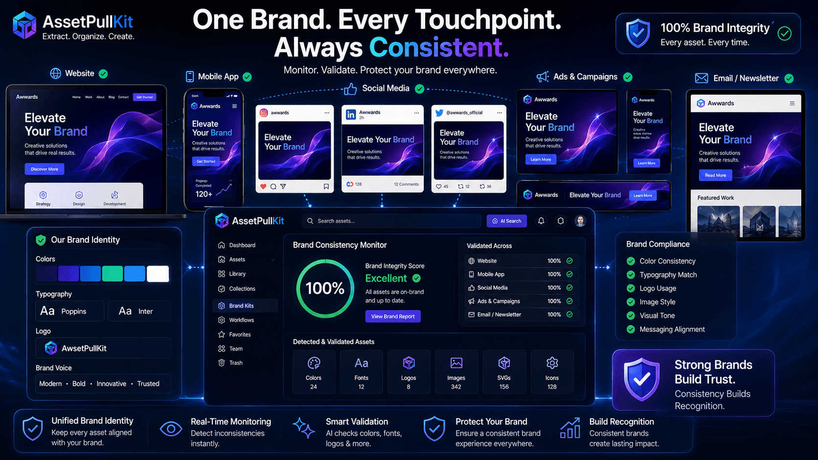 Is Your Brand Consistent? Discover How AssetPullKit Ensures Brand Integrity Across All Digital Touchpoints