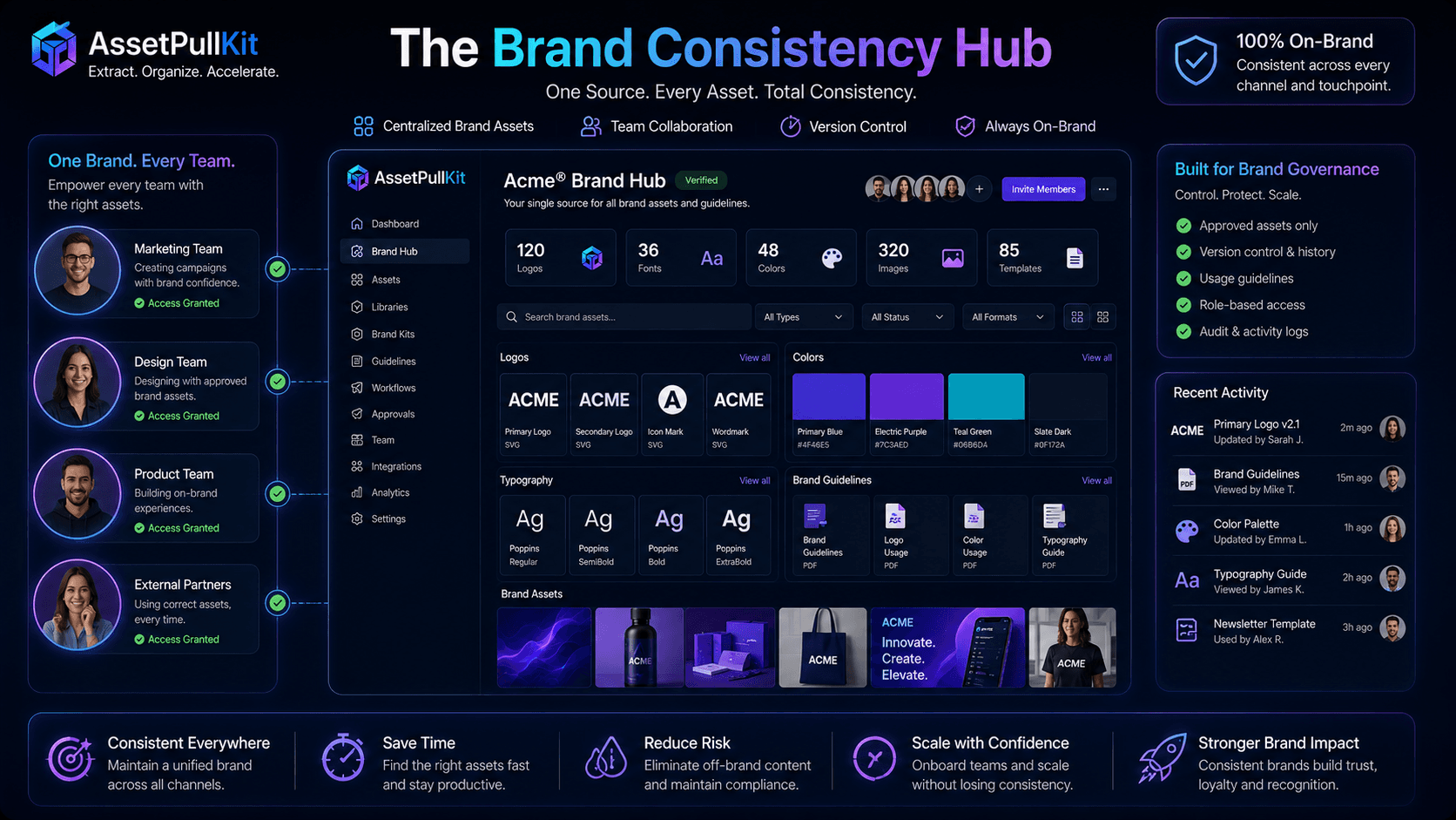 Stop Asset Chaos: How AssetPullKit's Centralized Hub Ensures Brand Consistency