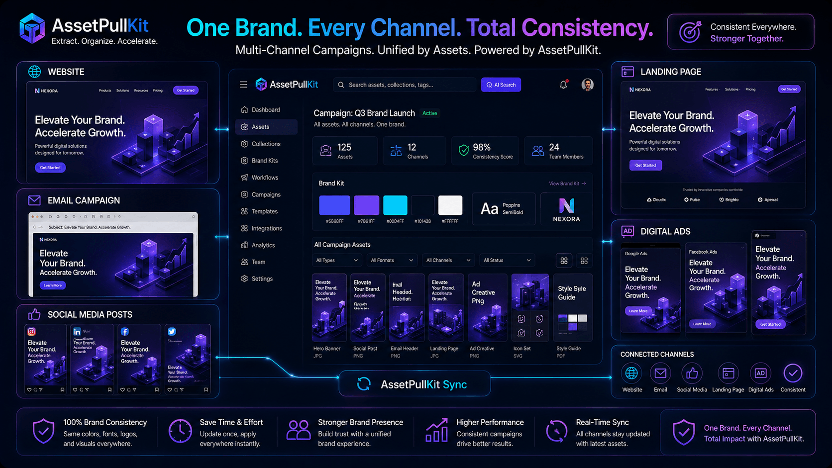 Multi-Channel Campaign Consistency: AssetPullKit's Role in Keeping Every Touchpoint On Brand