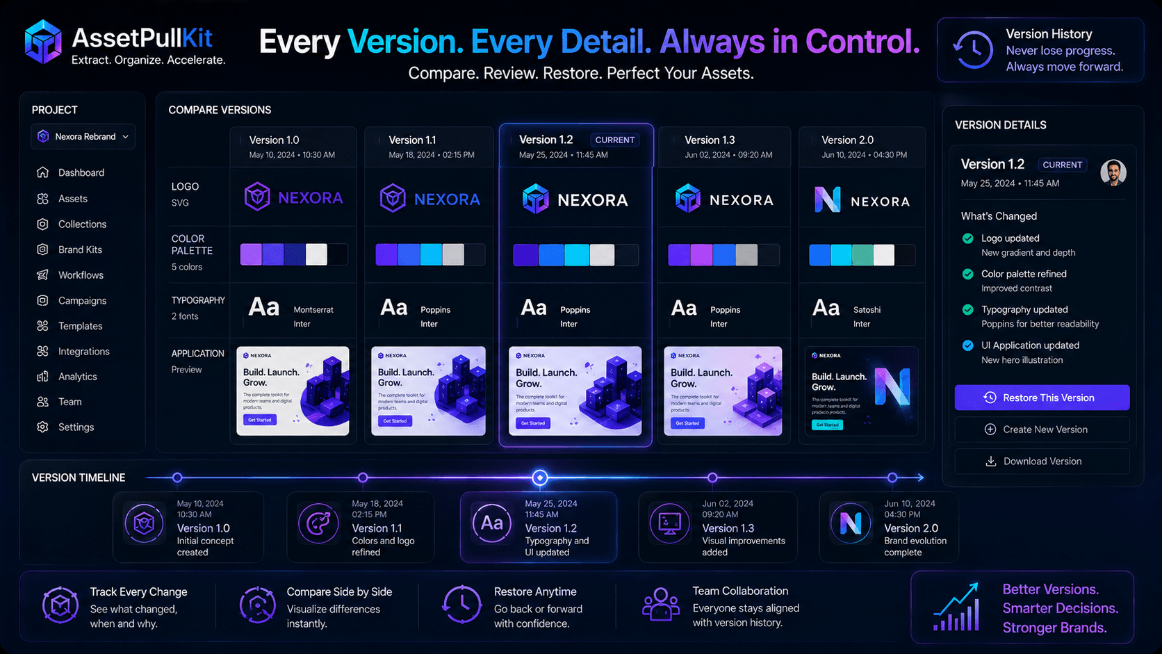 Version Comparison Made Easy: How AssetPullKit Tracks Asset Iterations