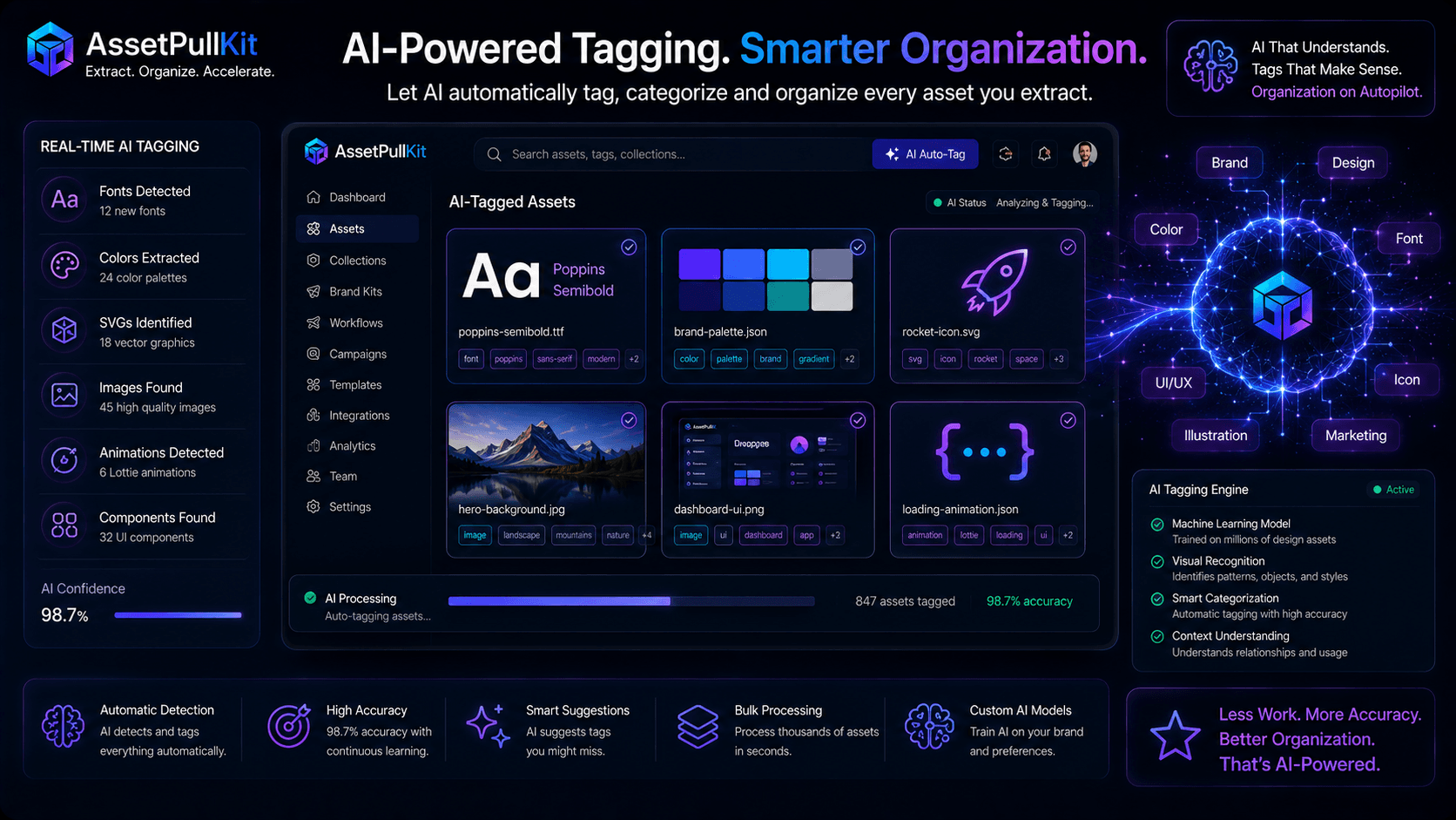 How AI-Powered Tagging in AssetPullKit Can Revolutionize Your Asset Management Strategy
