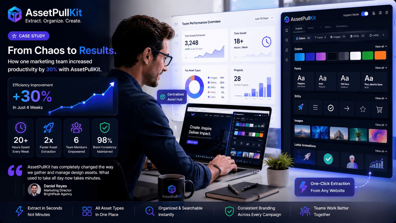 Q3 Report: Brands Using AssetPullKit Saw a 30% Increase in Content Production Efficiency