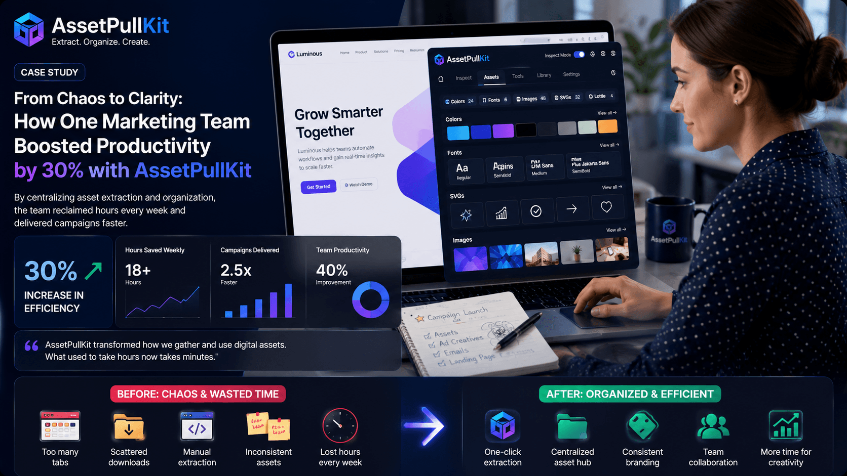 Q3 Report: Brands Using AssetPullKit Saw a 30% Increase in Content Production Efficiency — image 2